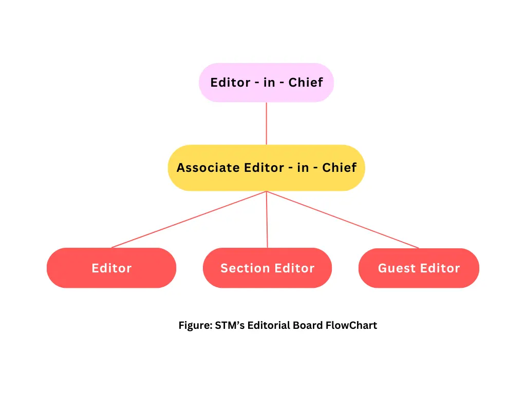 Editorial flow chart