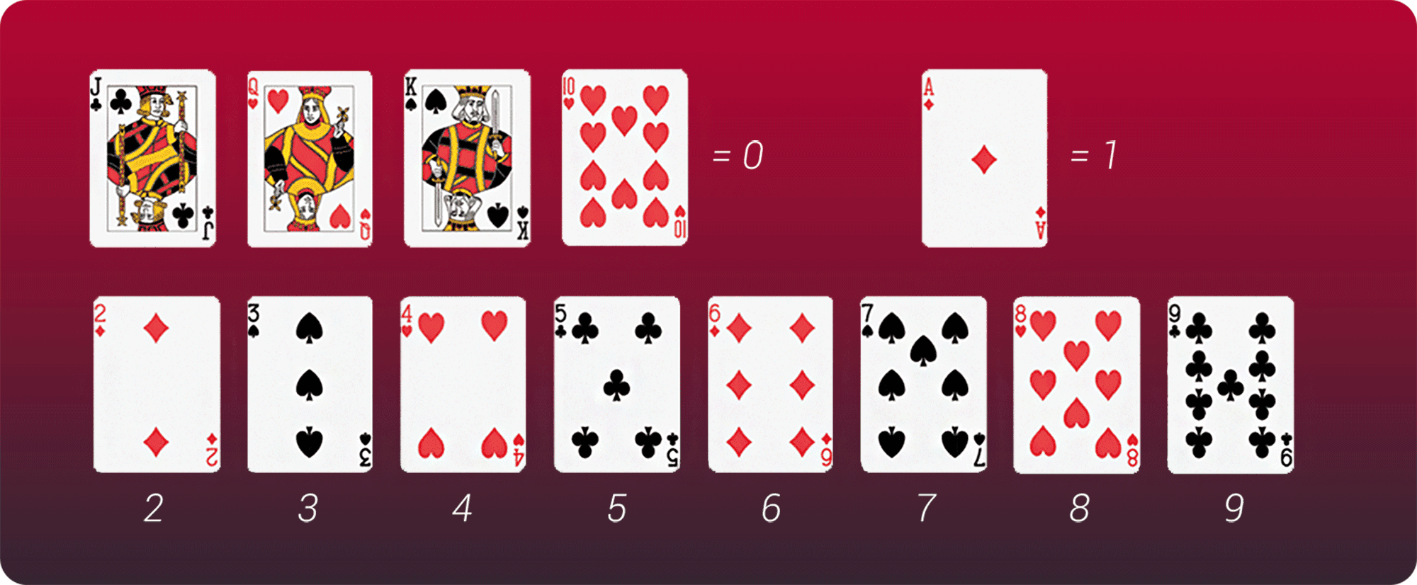 Baccarat valori delle carte