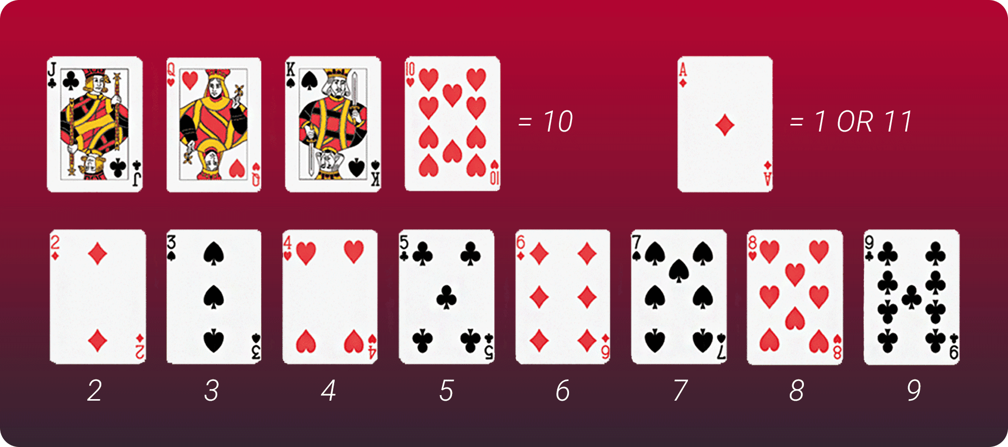 Blackjack Valori delle Carte