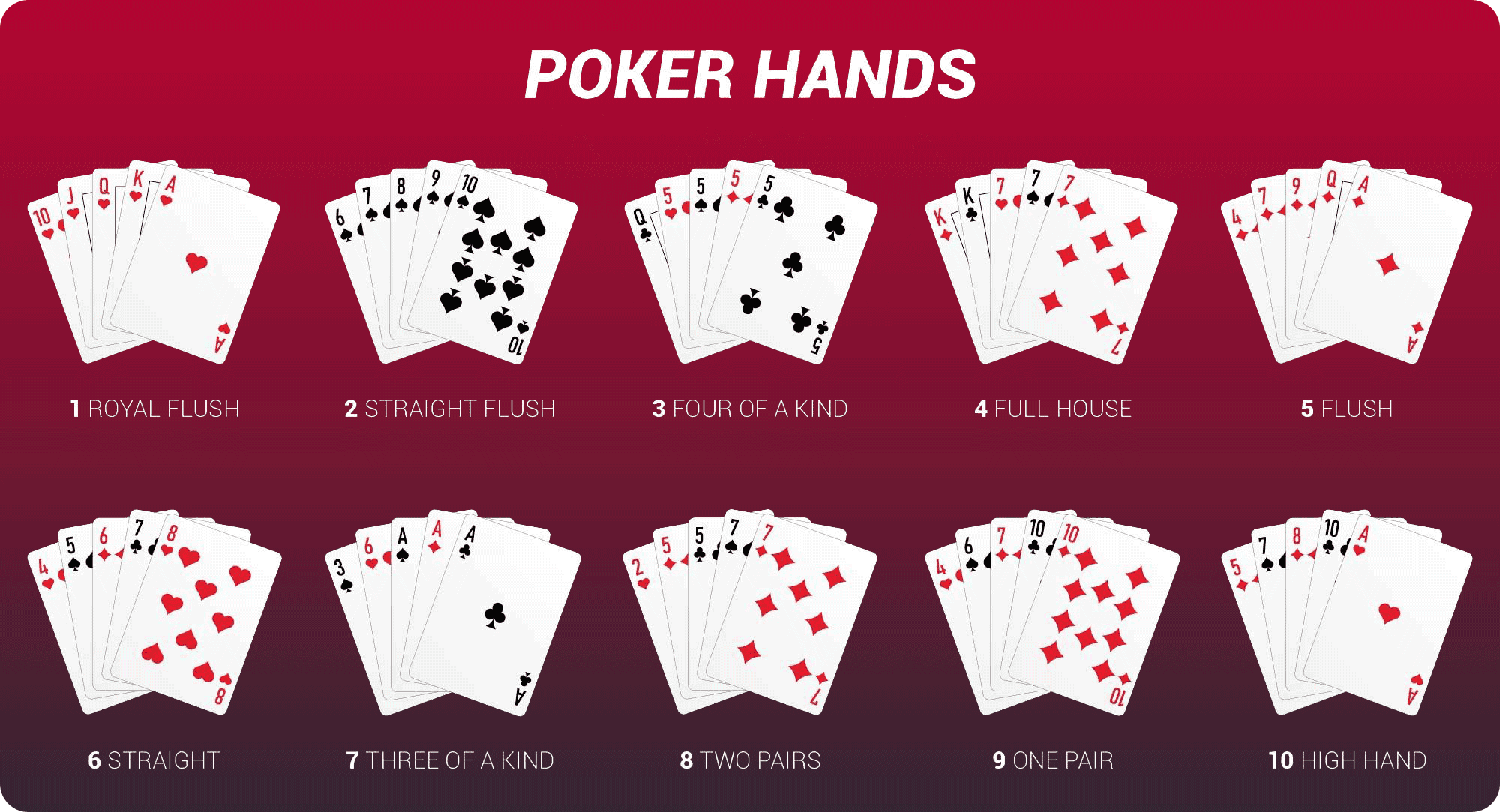 Pokerhände