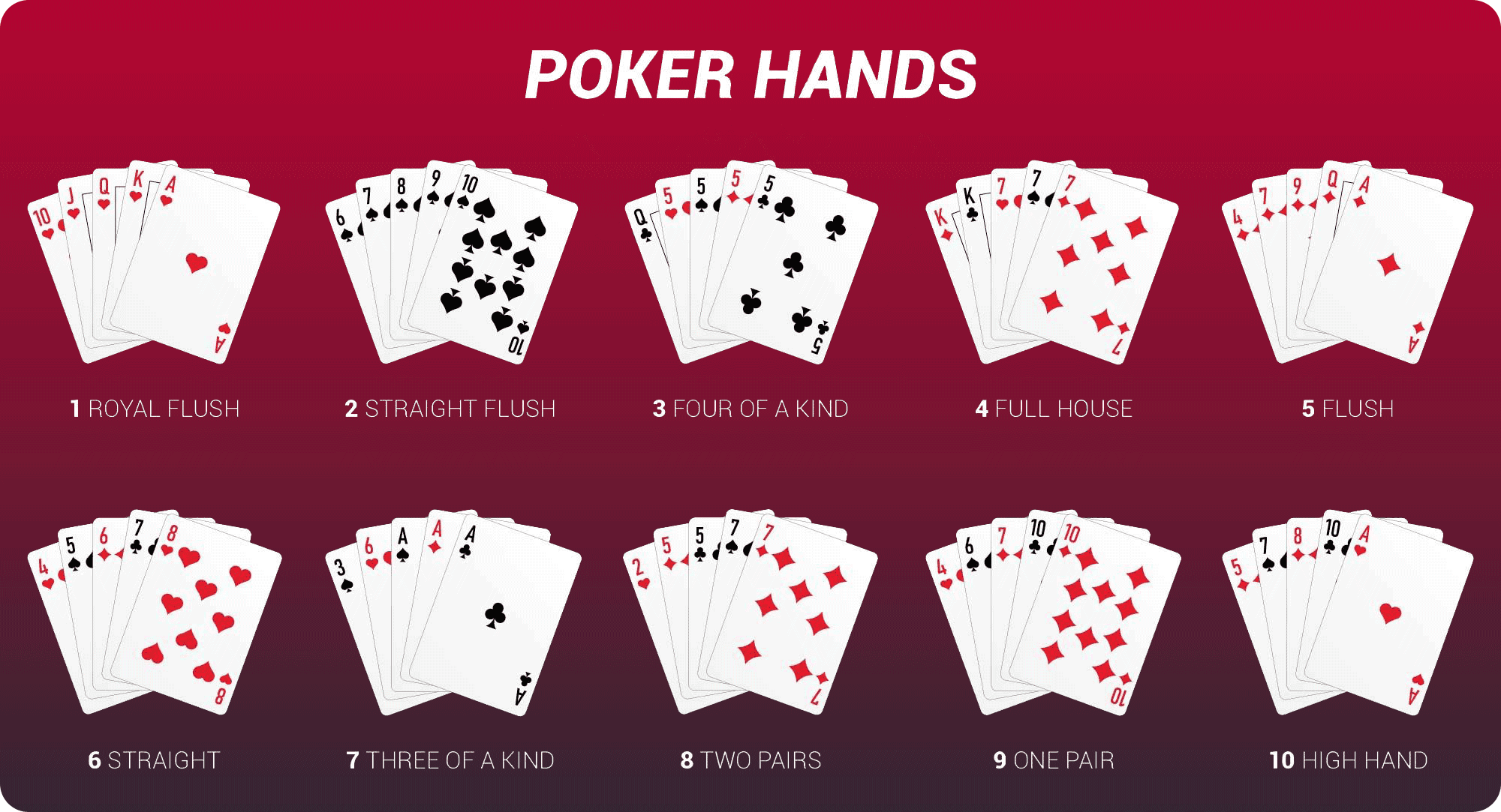 Poker hands