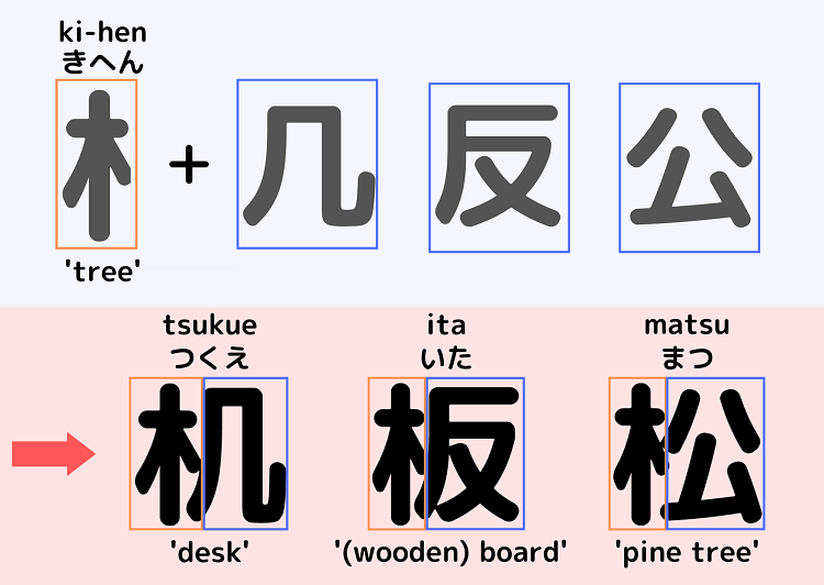 Mẹo và Phương pháp học Kanji