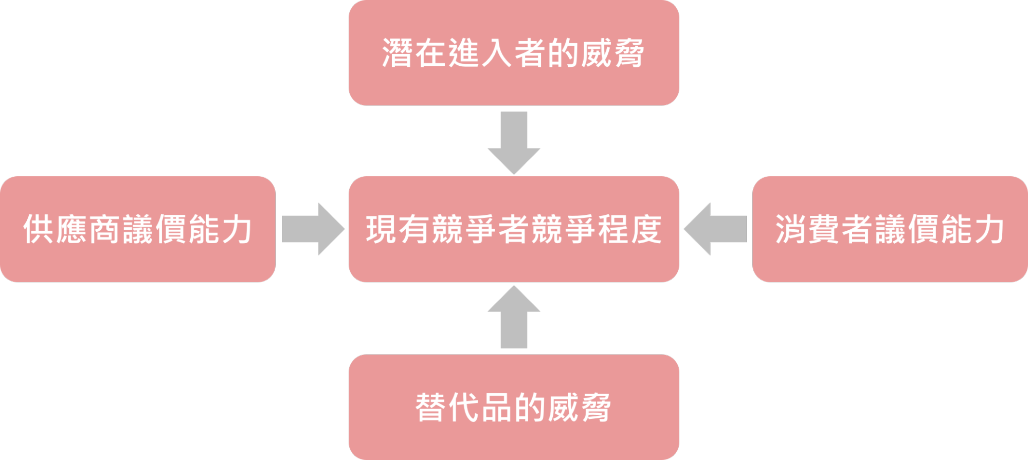 app推廣策略競爭對手分析