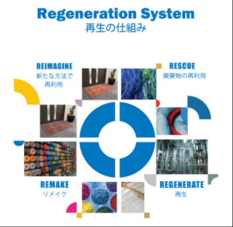 廃棄物がマットに再生されるまでの仕組み&nbsp; &nbsp; &nbsp;クリヤマプリージア 提供