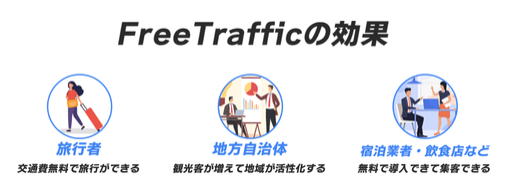 Free Traffic の効果。&nbsp; &nbsp; &nbsp;Fourwin 提供