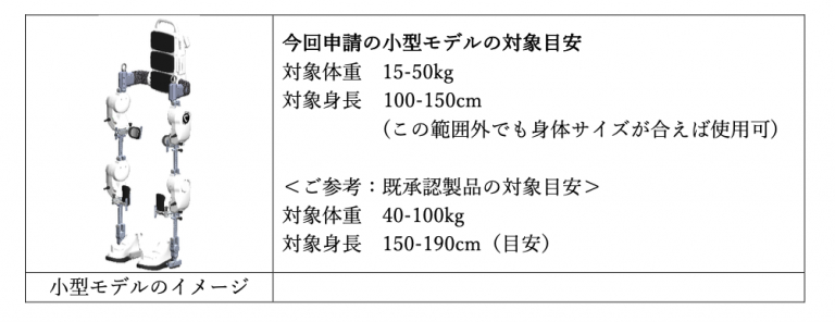 医療用HAL下肢タイプの小型モデル。&nbsp; &nbsp; &nbsp;サイバーダイン 提供