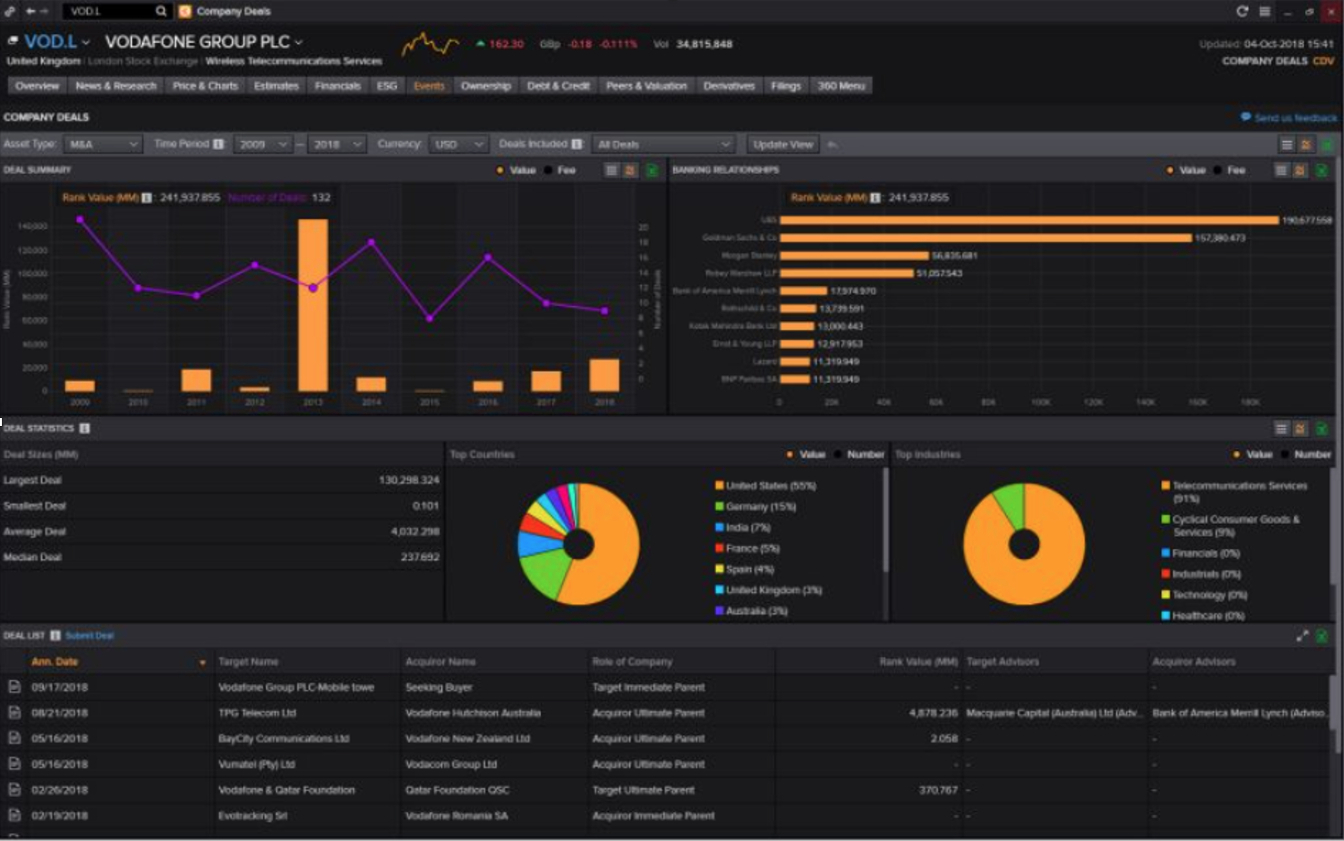 Screen of Eikon terminal