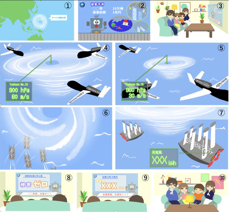 Envisioning the future of 2050: The Typhoon Shot programt&nbsp; &nbsp; &nbsp;Source: Typhoon Science and Technology Research Center   