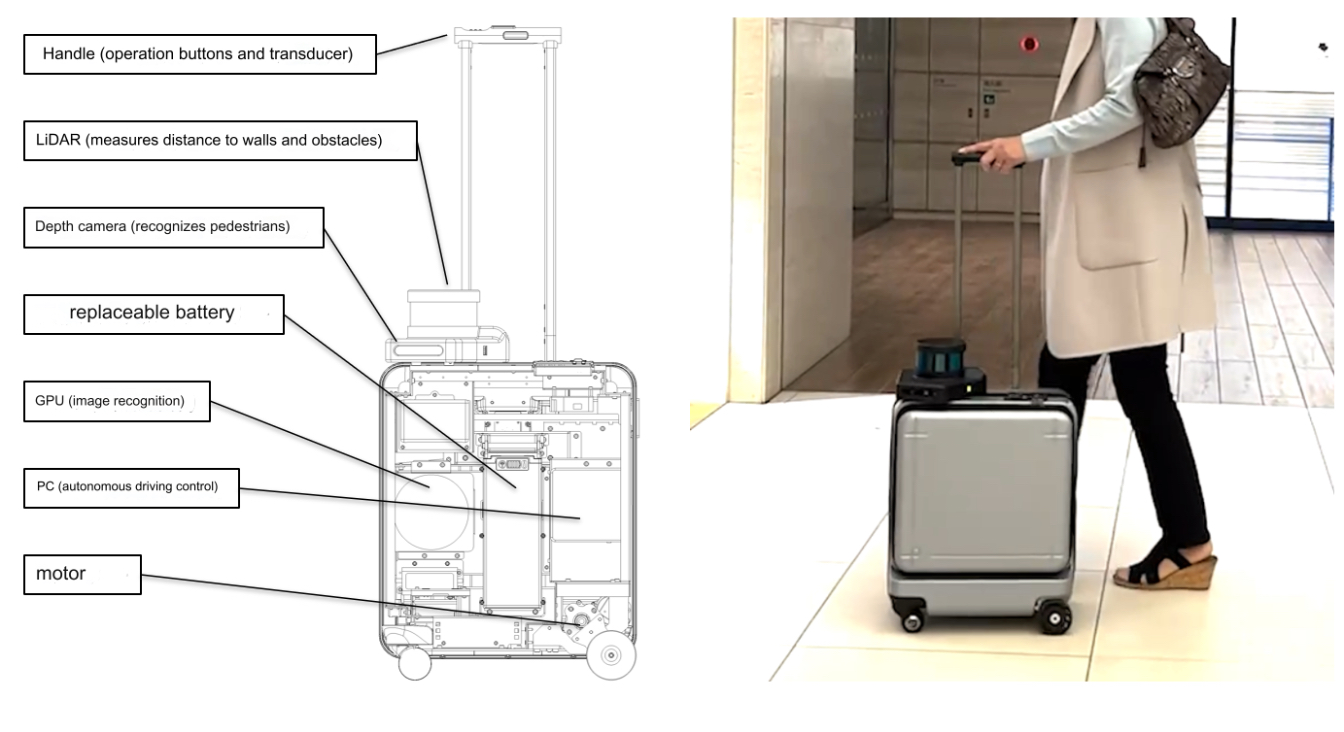 The interior and exterior of the AI Suitcase (translated by J-Stories).&nbsp; &nbsp; &nbsp;&nbsp;