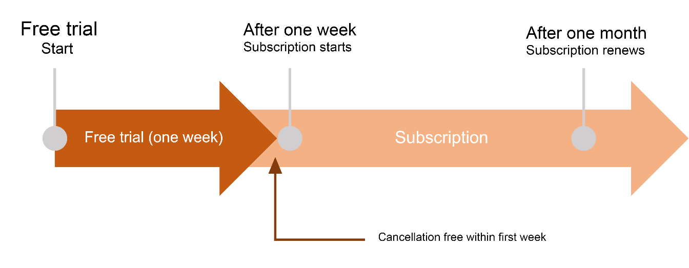 Subscription service for music provided by One by One Music (Translated by J-Stories)