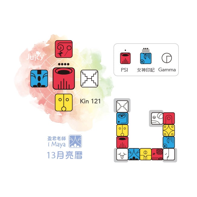 121