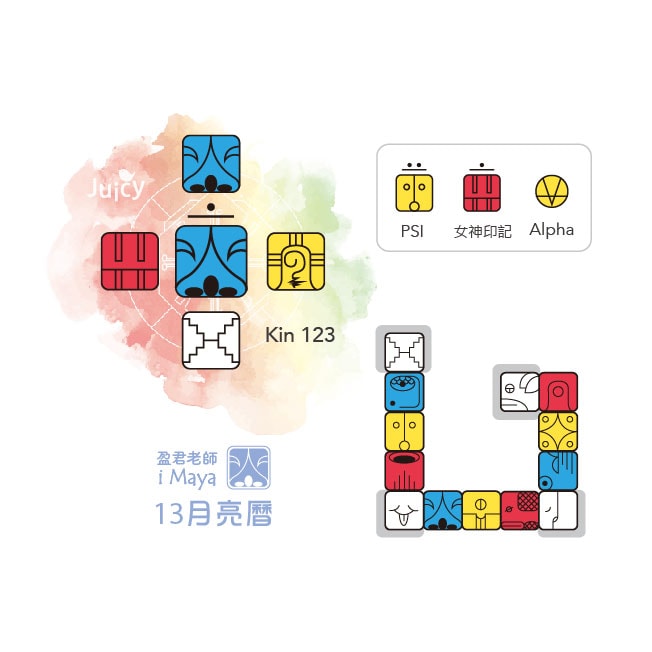 123