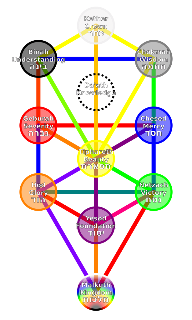 2000px-TreeOfLife.svg