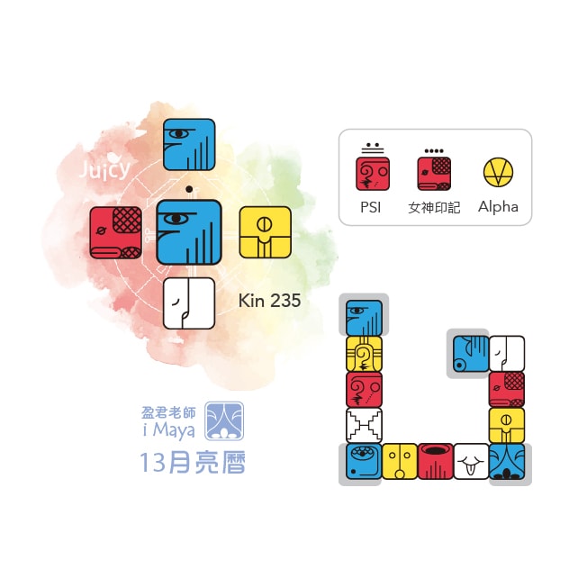 kin235