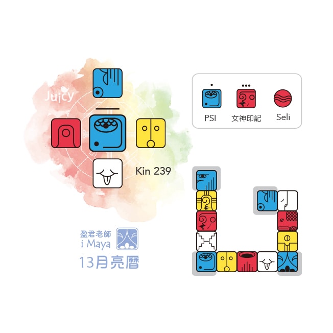 kin239