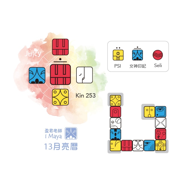 kin253