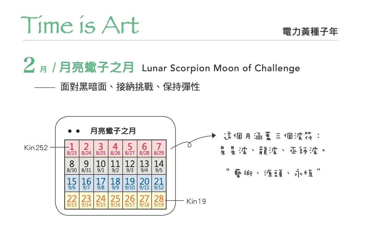 lunar-scorpion-moon-of-challenge-yellow-electric-seed-03