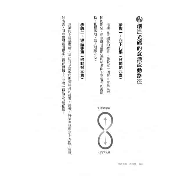 創造新我‧新地球【阿乙莎靈訊】:圖片 4