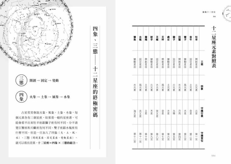 Demystifying the Zodiac Astrological Codex limited-4