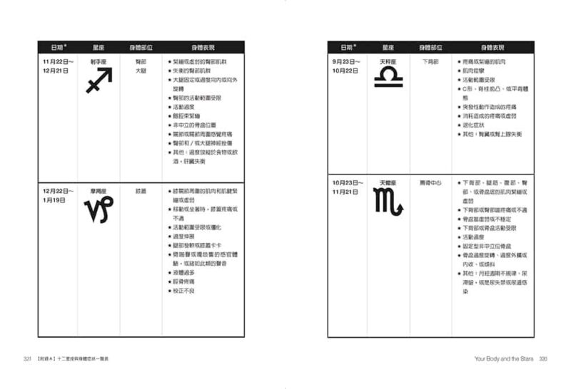 Your body is 12 constellations astrology-8