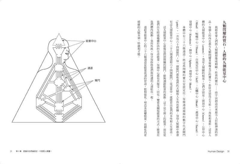 Human figure, retrieve your original factory-5