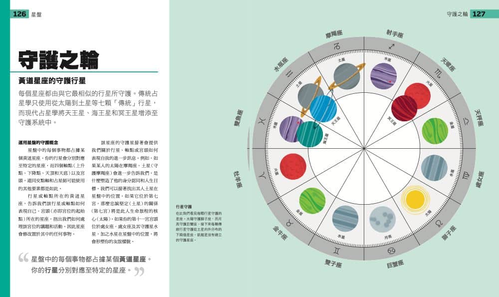 六 世 占星術 2020 計算