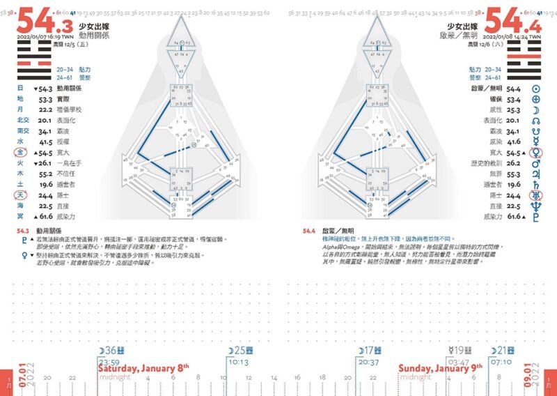 Human-Image-Perception-Diary-Daily-Practice-of-Returning-to-Inner-Authority-and-Strategy-Special-Bonus-Personalized-Human-Image-PVC-Fog-Card-8