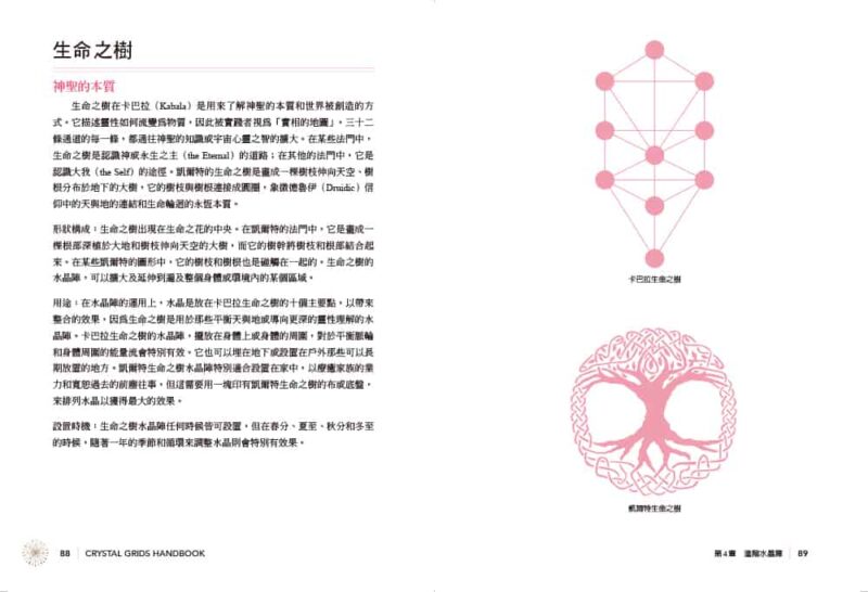 Crystal-Array-Healing-Book-Use-the-formation-to-expand-the-manifestation-power-of-the-ore-attached-introduction-of-common-ores-9