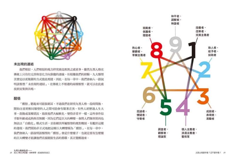 Enneagram-Coloring-Book-Learn-more-about-the-ninepointed-star-map-explore-and-learn-and-become-a-better-version-of-yourself-4