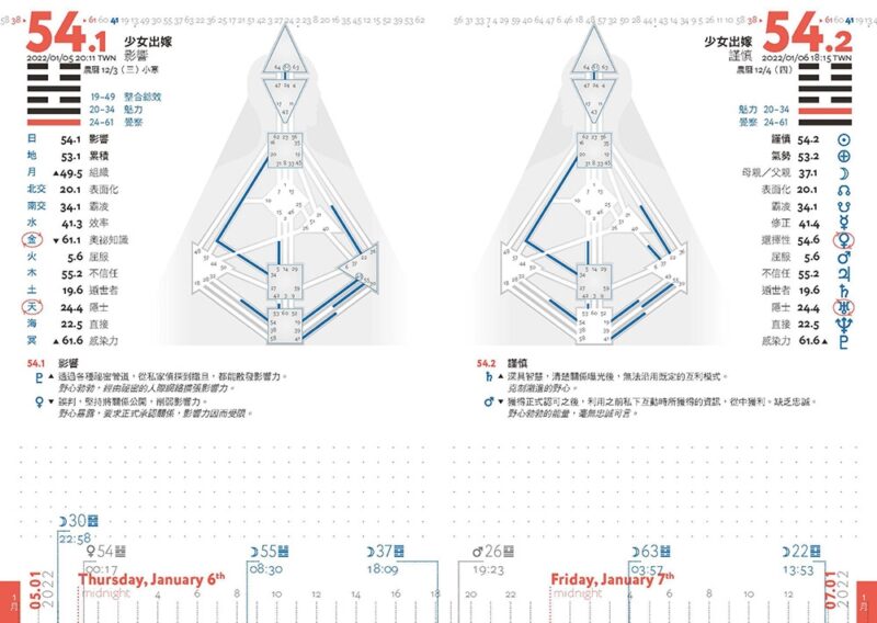 Human-Image-Perception-Diary-Daily-Practice-of-Returning-to-Inner-Authority-and-Strategy-Special-Bonus-Personalized-Human-Image-PVC-Fog-Card-7