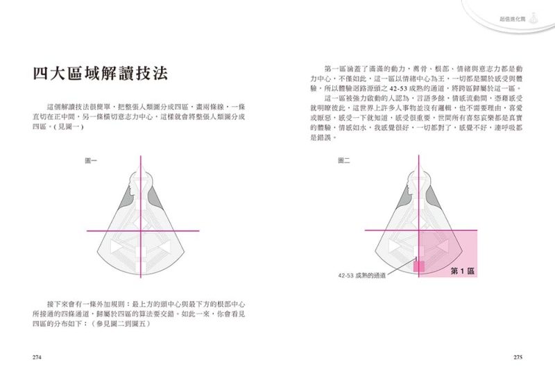 Evolution-Edition-Illustrated-Hu-10