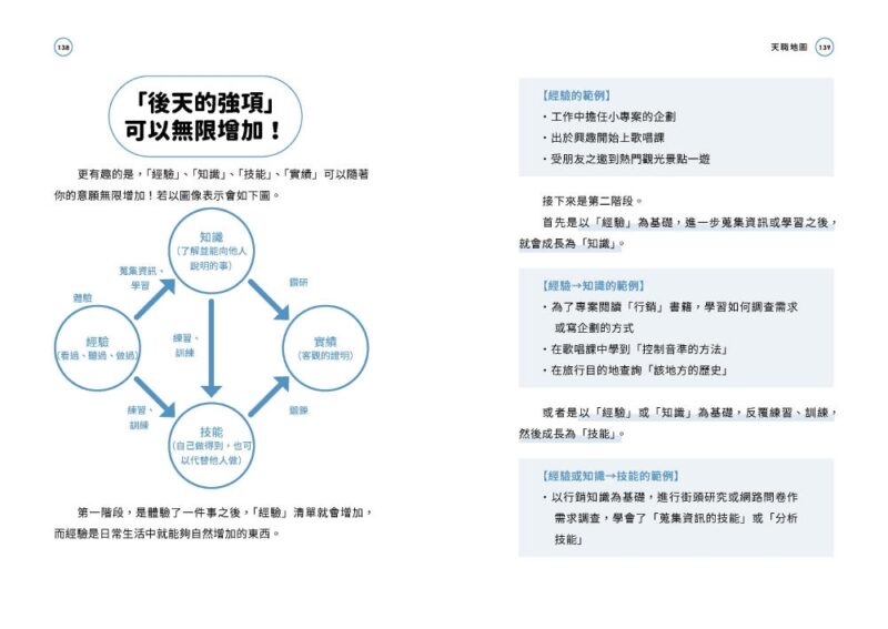 Vocational-Map-Exclusively-desig-6