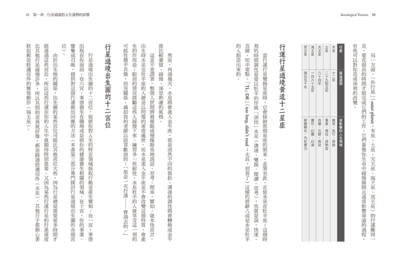 行運占星全書（二版）：我的人生運勢週期表-這本書是關於行運占星的-4