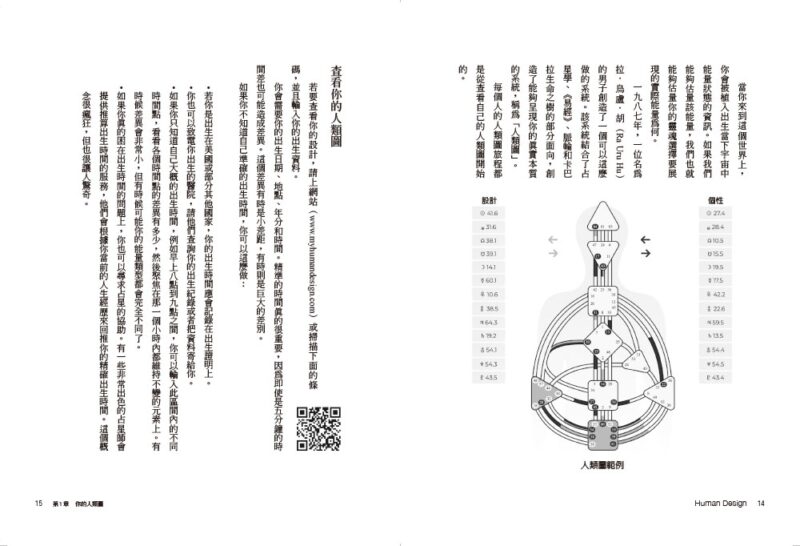 人類圖天賦使用說明書種角色個閘門活出你靈魂喜悅的樣子-這本使用說-1