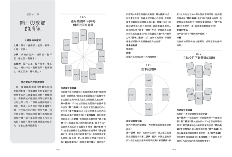 Tarot-Card-Spread-Complete-Guide-11