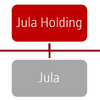 Koncern Jula Holding.png