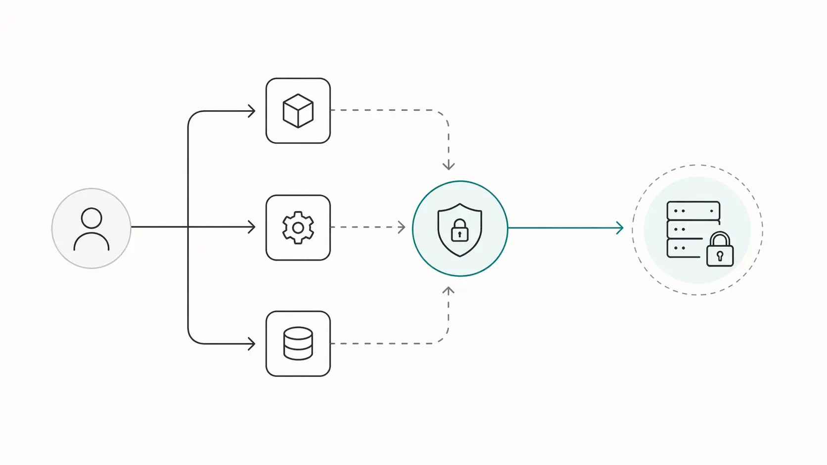 How Enterprise Applications Delegate User Access Across Services