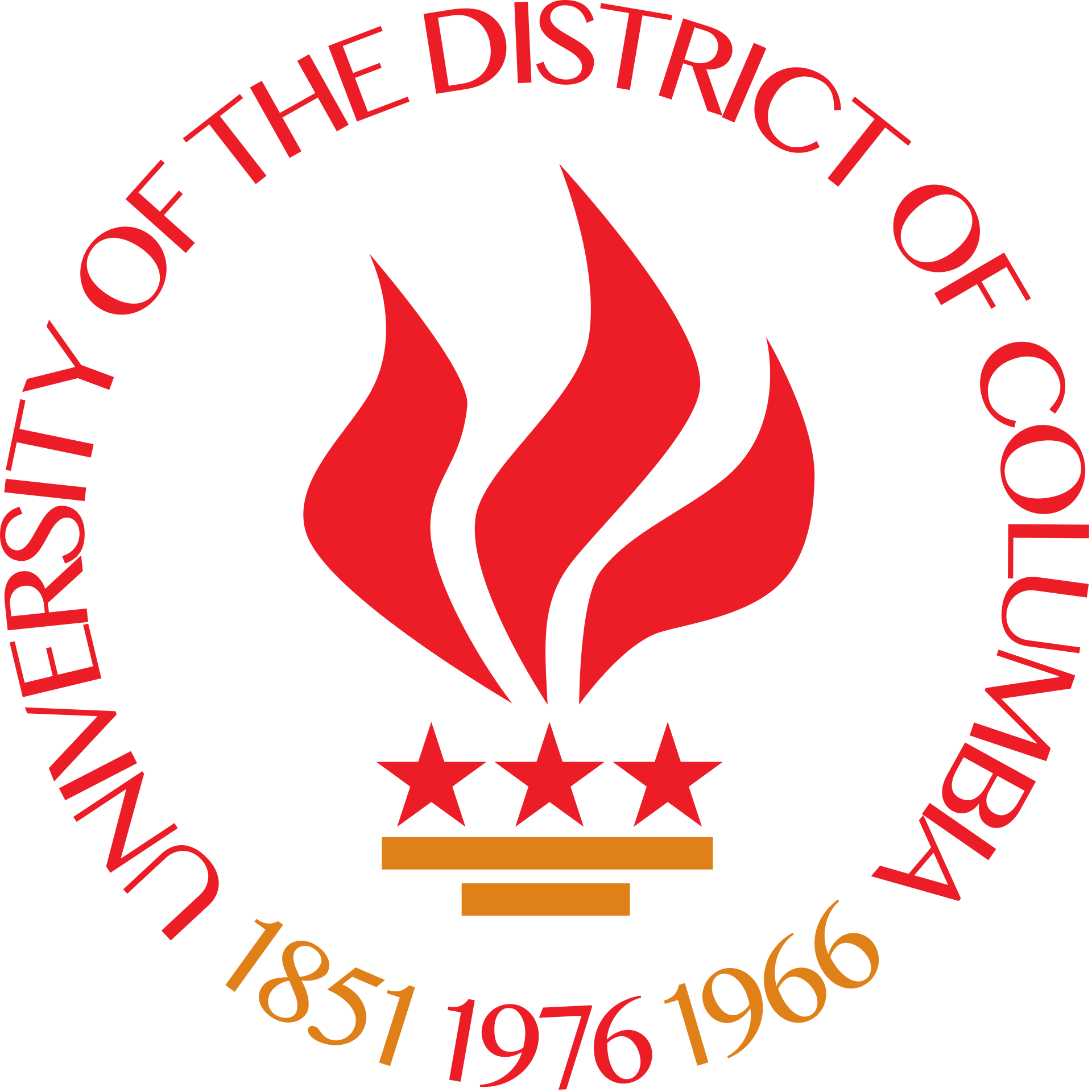 University of the District of Columbia