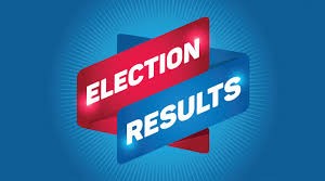 Election Results 2020
