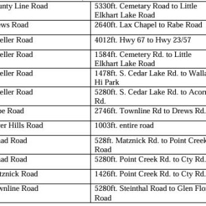 Road Construction to Begin