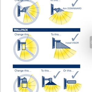 Outdoor Lighting Ordinance