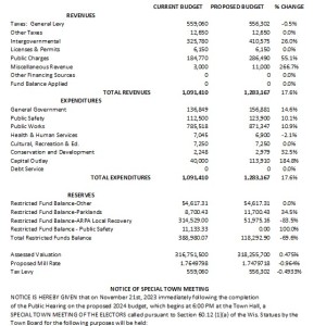 Notice of Public Hearing 2024 Budget