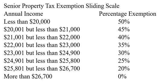 Newport Town Board Expands Property Tax Exemptions for Low-Income ...