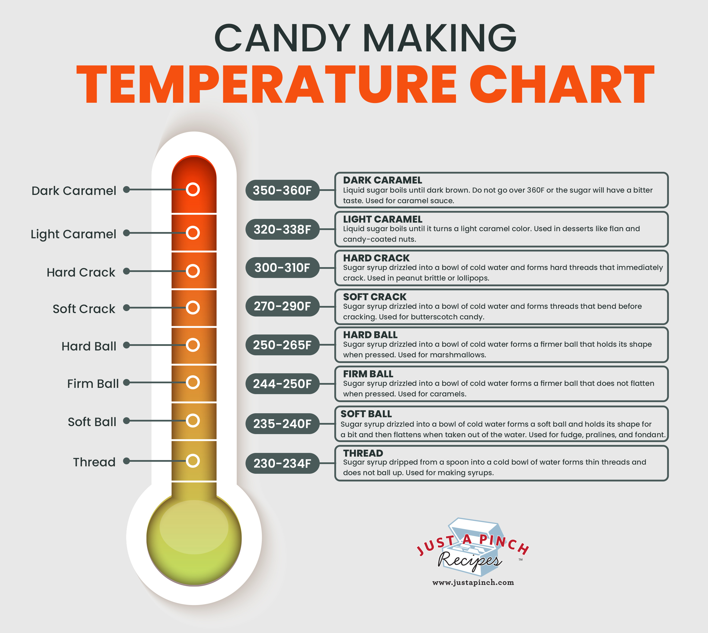 Candy Making Temperature Chart Just A Pinch