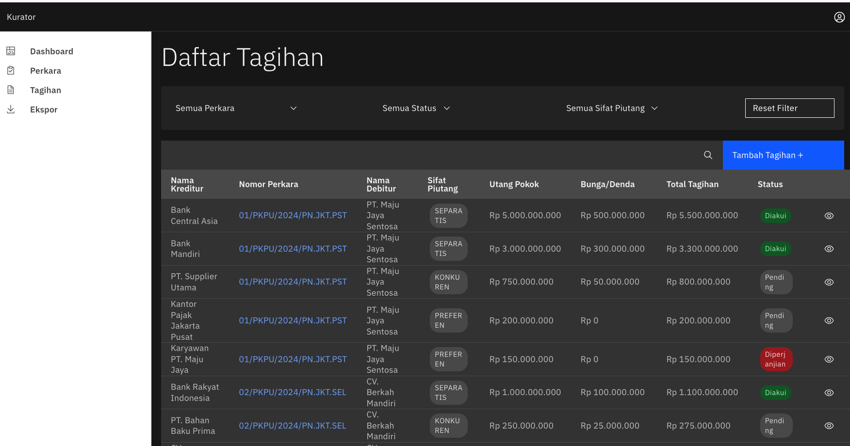 Manajemen Kurator Hukum