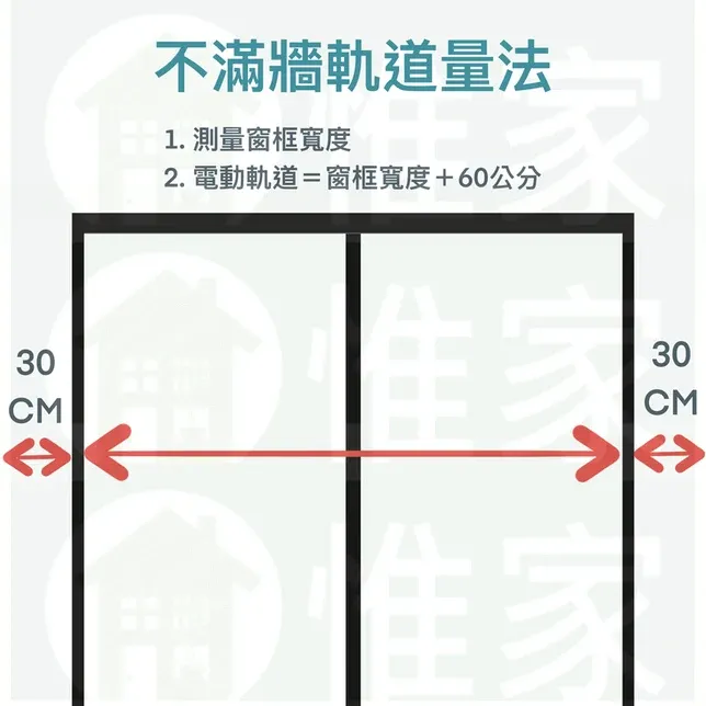 不滿牆電動軌道測量方式