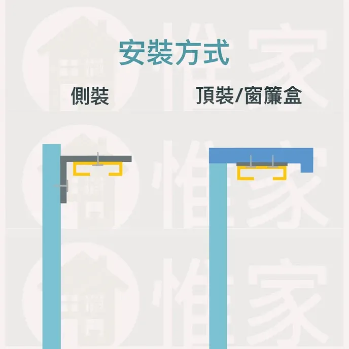 窗簾軌道安裝方式圖示(側裝/頂裝)