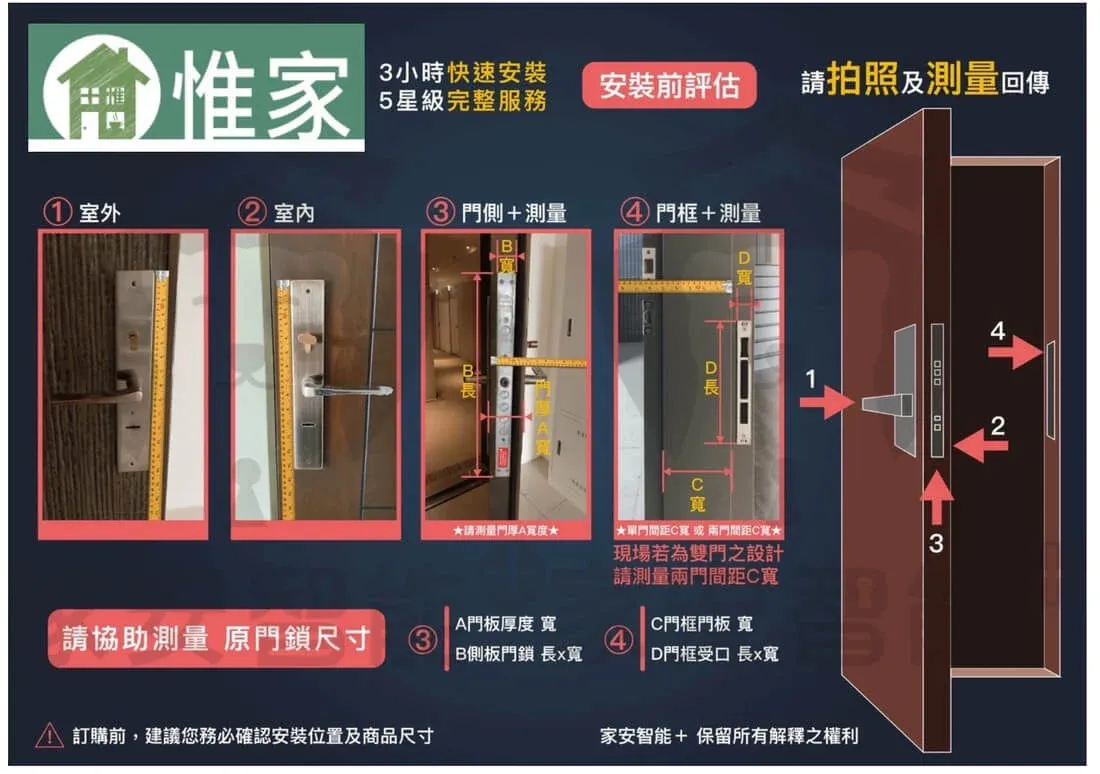電子鎖大門現況量測圖示（1、2、3、4）