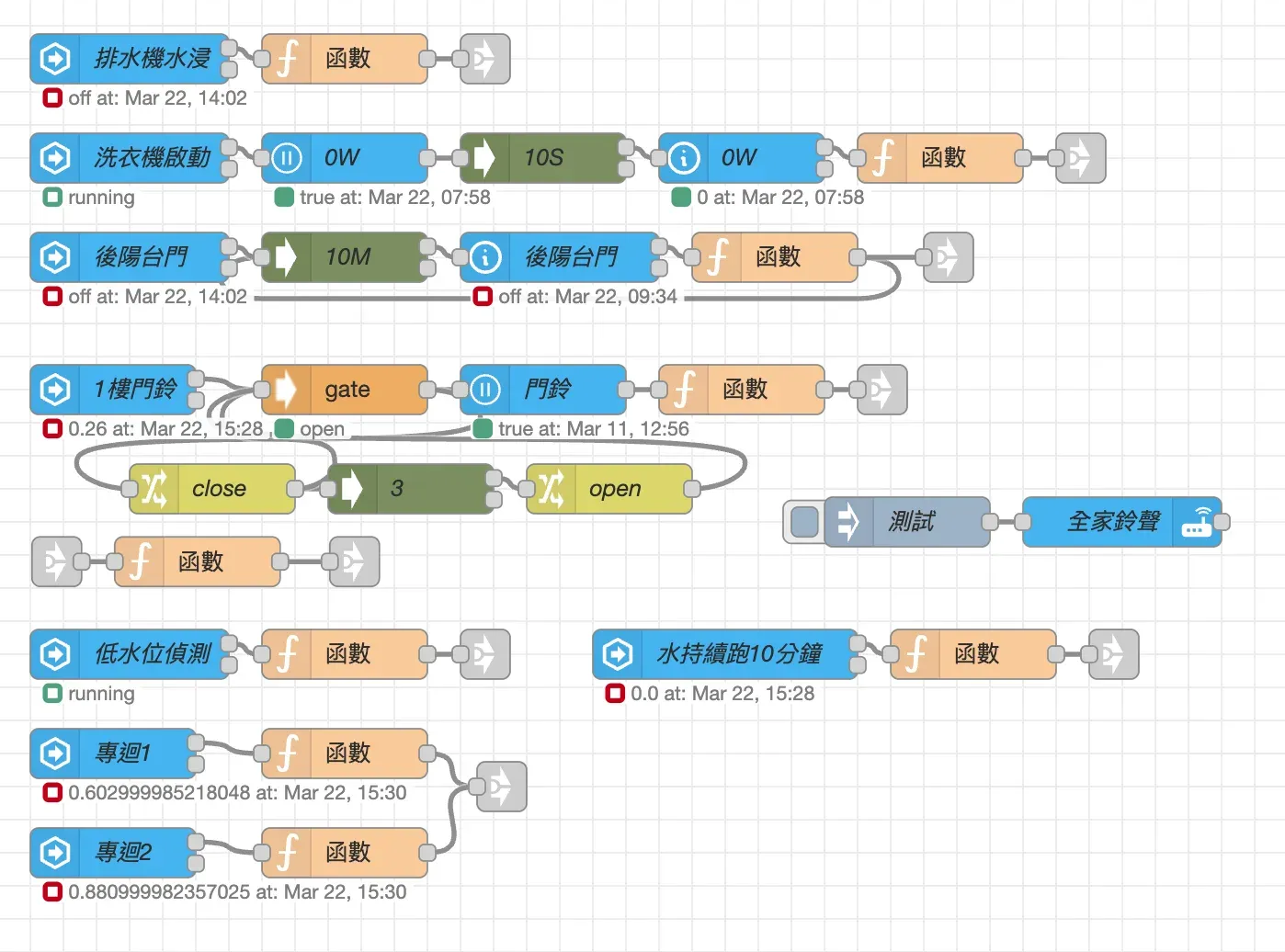 Node-RED TTS 與訊息整合教學截圖 12