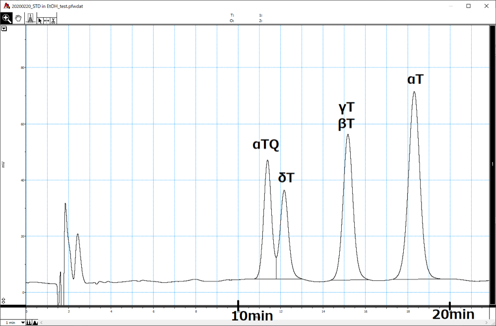 α-トコフェロール(αT)、β-トコフェロール(βT)、γ-トコフェロール(γT)、δ-トコフェロール(δT)、α-トコフェロールキノン(αTQ)の同時分析が可能です。